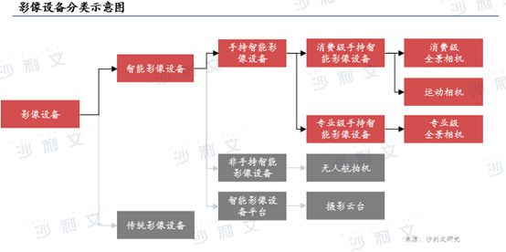 年全球智能手持影像设备市场发展白皮书尊龙凯时app沙利文发布《2024