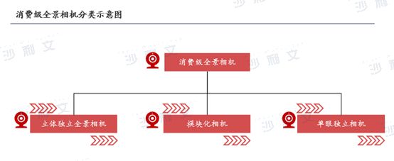 年全球智能手持影像设备市场发展白皮书尊龙凯时app沙利文发布《2024(图5)