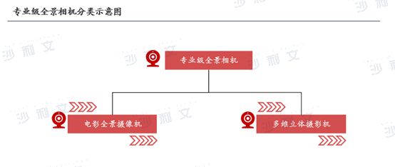 年全球智能手持影像设备市场发展白皮书尊龙凯时app沙利文发布《2024(图2)