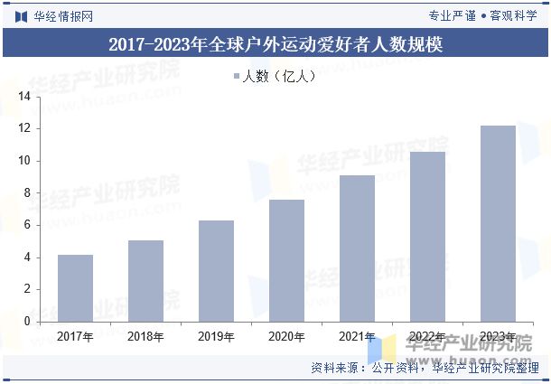 争格局分析（附市场规模、出货量与区域分布情况）「图」尊龙凯时APP2024年中国运动相机行业发展现状与竞(图4)