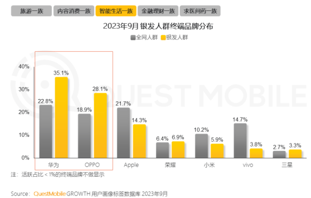 00%银发数码摄影进阶为市场掘金新热点尊龙凯时app客单价过万成交增长超1(图4)