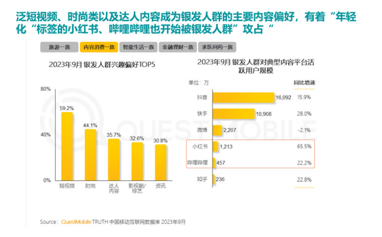 00%银发数码摄影进阶为市场掘金新热点尊龙凯时app客单价过万成交增长超1(图7)